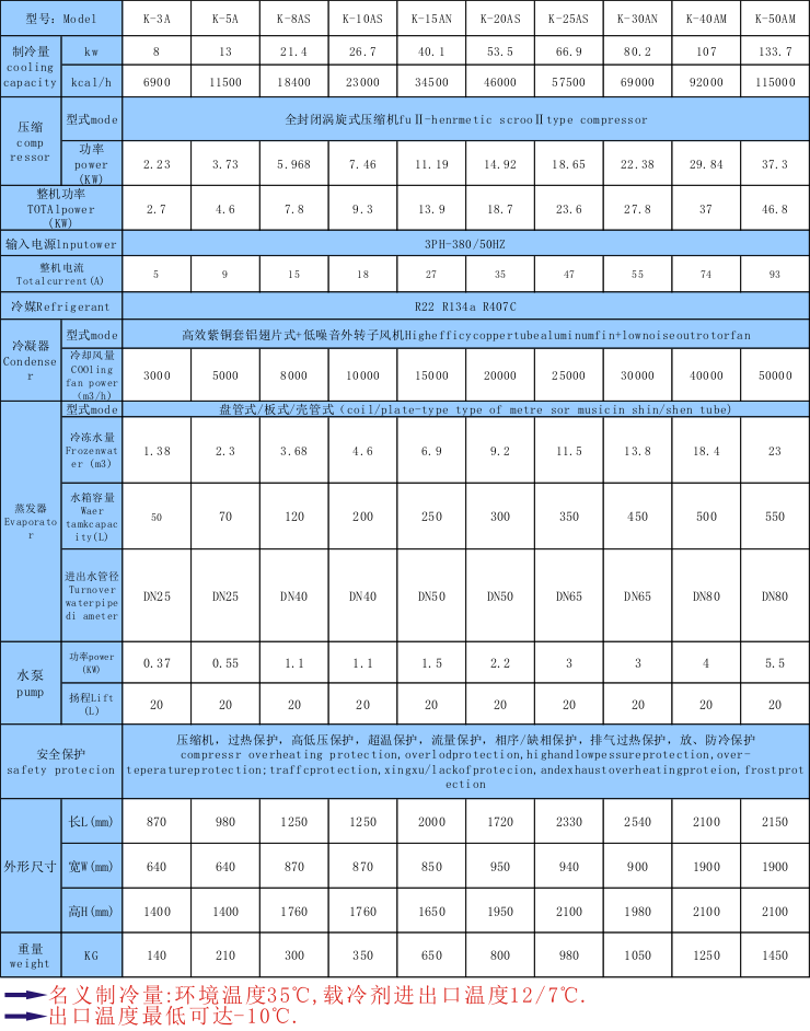 吹瓶机用降温冷却机-用在吹瓶机的制冷_恒温_控温设备