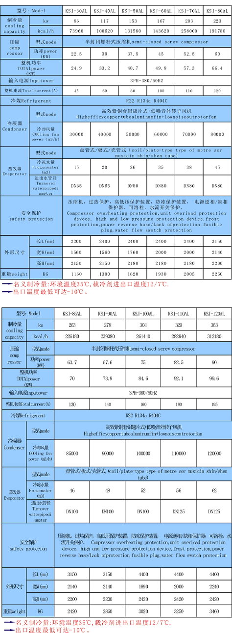 医药反应釜冷却用螺杆式冷水机_解决医药反应釜温度过高,过热用制冷设备