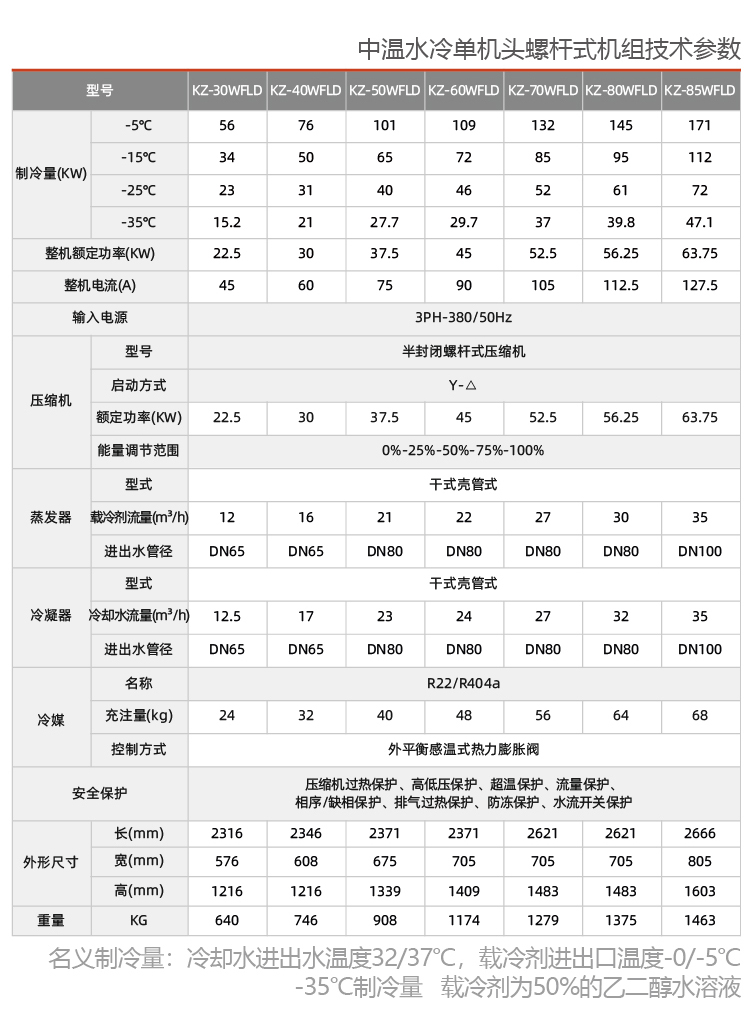 低温螺杆式反应釜专用冷水机组