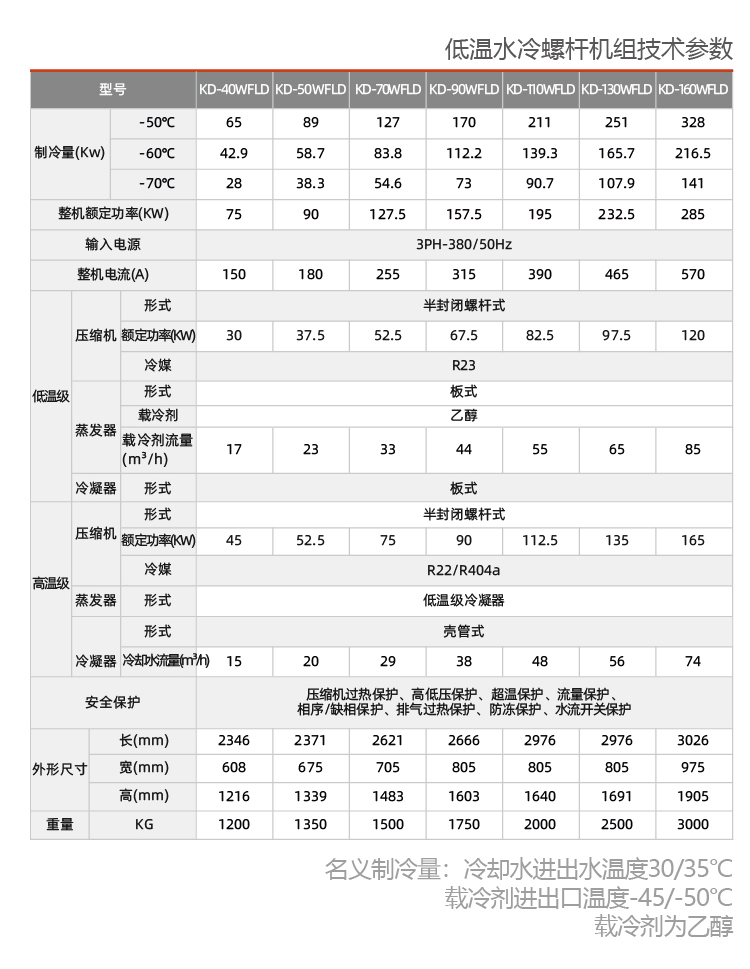 低温螺杆式反应釜专用冷水机组