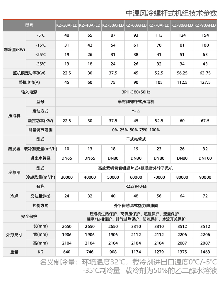 风冷螺杆式乙二醇低温制冷机组