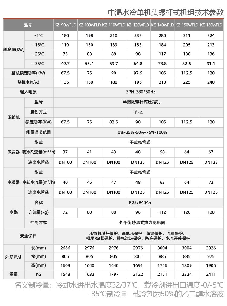 水冷螺杆式防爆冷水机组