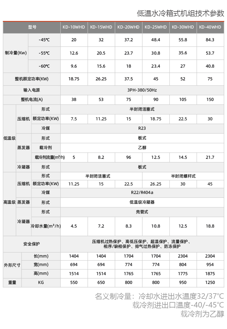 双级活塞复叠式低温机组